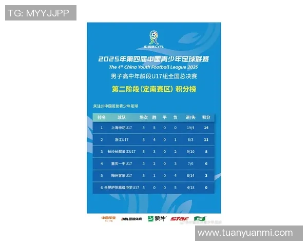 未来中国足球球星崛起之路：2025年最具潜力的十大青年球员排名