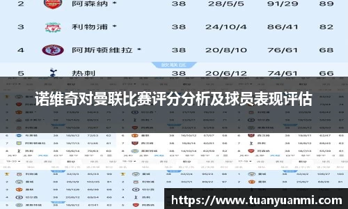 诺维奇对曼联比赛评分分析及球员表现评估
