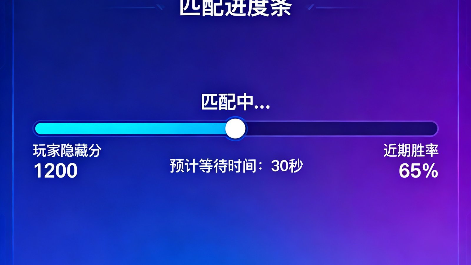 小艾电竞智能匹配系统根据玩家隐藏分和近期胜率自动撮合实力相近的对手，画面展示匹配进度条和预计等待时间界面